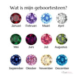 Wat is mijn geboortesteen